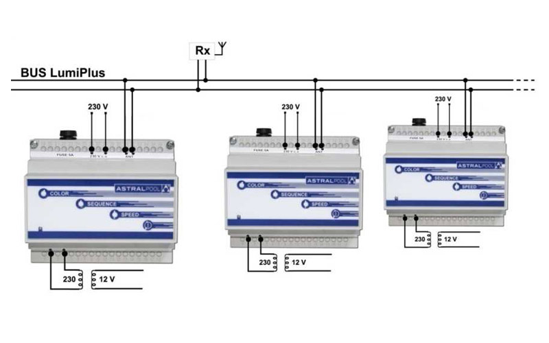 Lumiplus-Bus-Schema