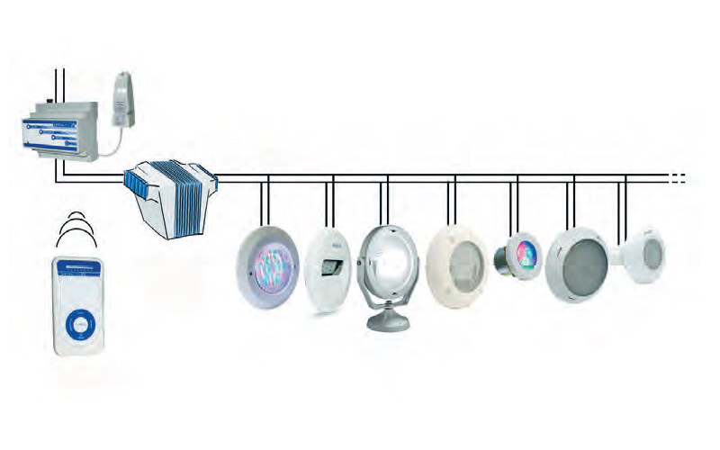 Lumiplus-Installationsbeispiel-3