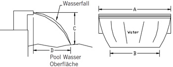Skizze Wasserfall SilkFlow