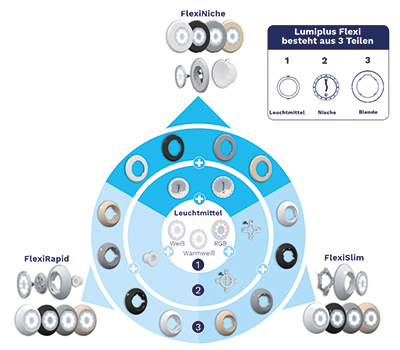Aufbau Astralpool LumiPlus Flexi On/Off LED Poolbeleuchtung System