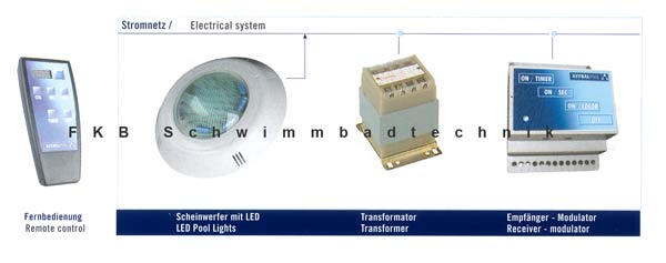 Schematische Darstellung der LumiPlus LED Fernsteuerung im Stromnetz
