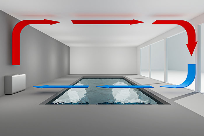 Luftführung bei Umluftbetrieb im Hallenbad