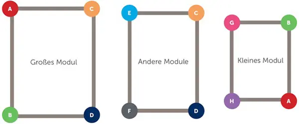 Positionsübersicht Albixon AIR Profil L und M