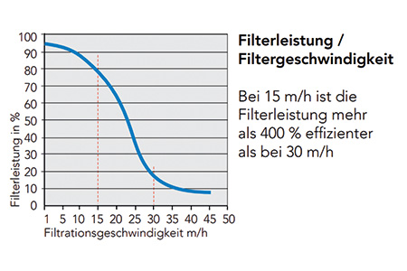 DASY Paket 2 Berlin Filter mit Pumpe und Zubehör
