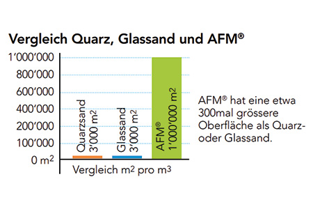 Besgo Ventil zur automatischen Steuerung