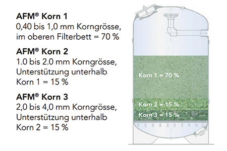 DASY Paket im Einsatz