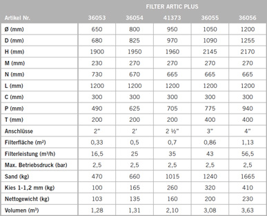 Maßzeichnung Artic Plus