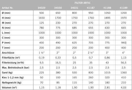 Zeichnung Filteranlage Meranus Luxus S Draufsicht