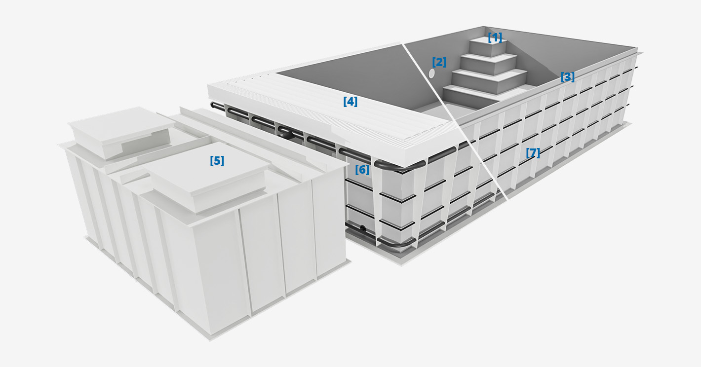 PP Elite Becken Übersicht