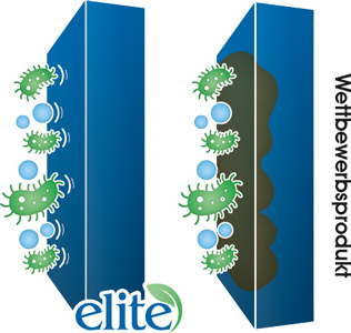Fleckenbeständigkeit ELBE ELITE Folie