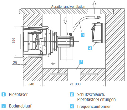 Einbauschema BADU JET Turbo Pro Montagesatz