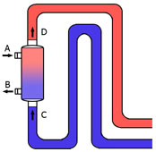vertikaler Wärmetauscher