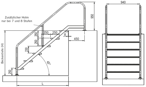 Technische Zeichnung der DIN Edelstahl Einbautreppe