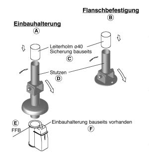 MODELL 27 Gelenk - Arretierung d=40, Edelstahl, Anwendungsbeispiel