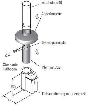 Montageset Einbauhalterung Modell 66 - V4A Edelstahl, Set mit Klemmstutzen und Rosetten