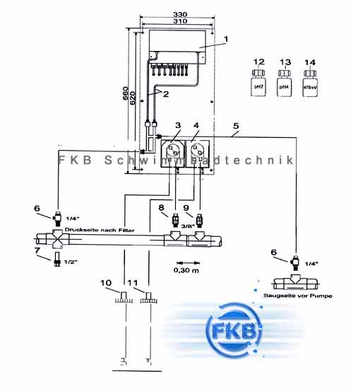 Schemenzeichnung Dosieranlage Aquaconsulting PH freies Chlor