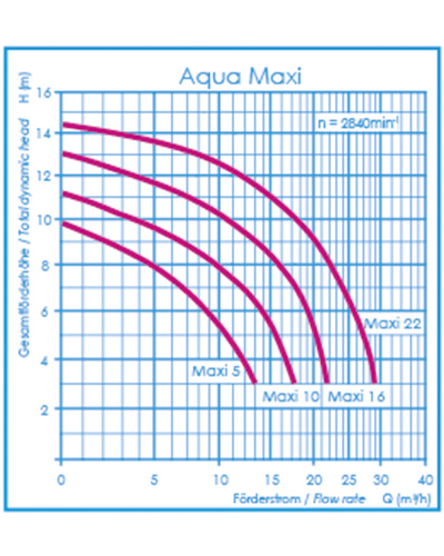 Aqua Maxi Maßzeichnung
