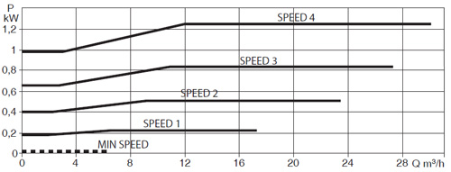 DAB E.SWIM 150 Detail Ansicht Elektronik