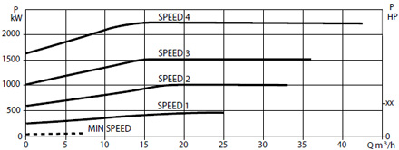 DAB E.SWIM 300 Schwimmbadpumpe Detailansicht 4