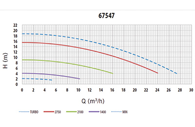 Pumpendiagramm Victoria-Plus Silent 1 HP