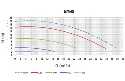 Pumpendiagramm Victoria-Plus Silent 2 HP