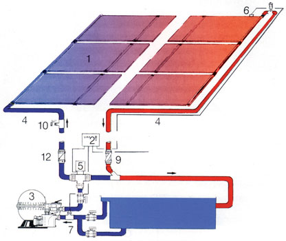 Durchströmung über Filterpumpe