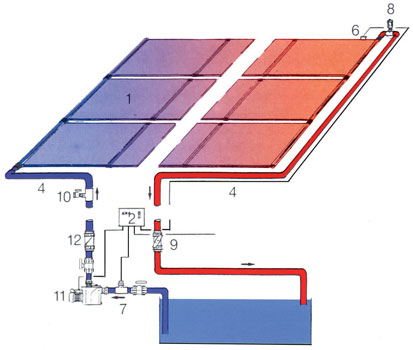 Durchströmung über Solarpumpe unabhängig vom Filterkreislauf