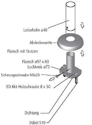 Seko kontrol PRC Dosieranlage Bedientafel für pH/Redox und Chlor