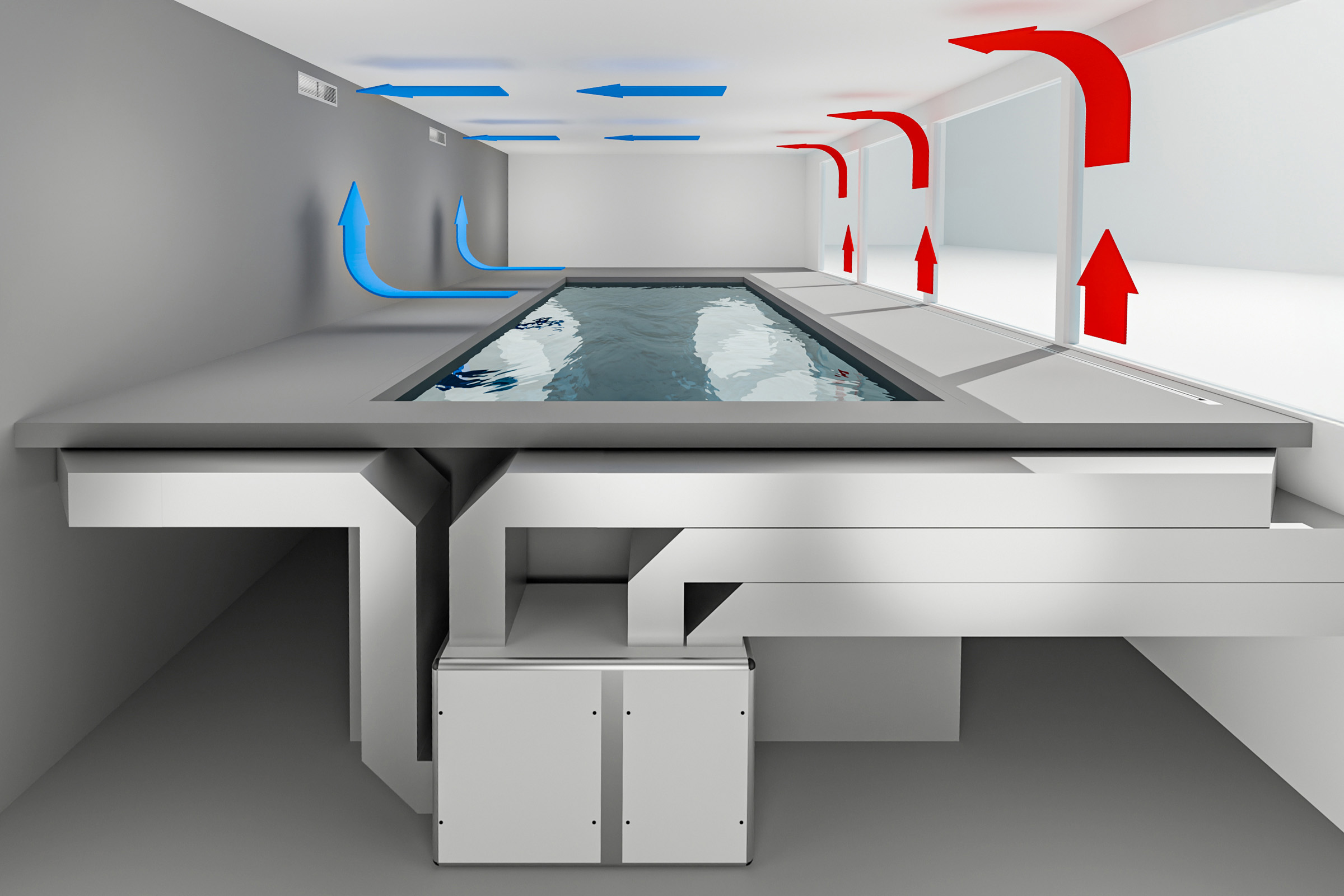 Kompaktes Entfeuchtungsgerät für Hallenbäder mit Außenluft- und Fortluftanschluss. Darstellung der Luftführung im sparsamen Umluftbetrieb und der optionalen Wärmerückgewinnung über Luft-Luft-Wärmetauscher.